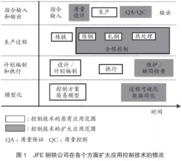 图一